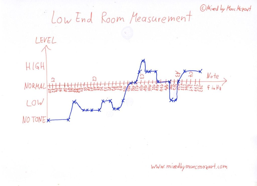 room_measurement_graph