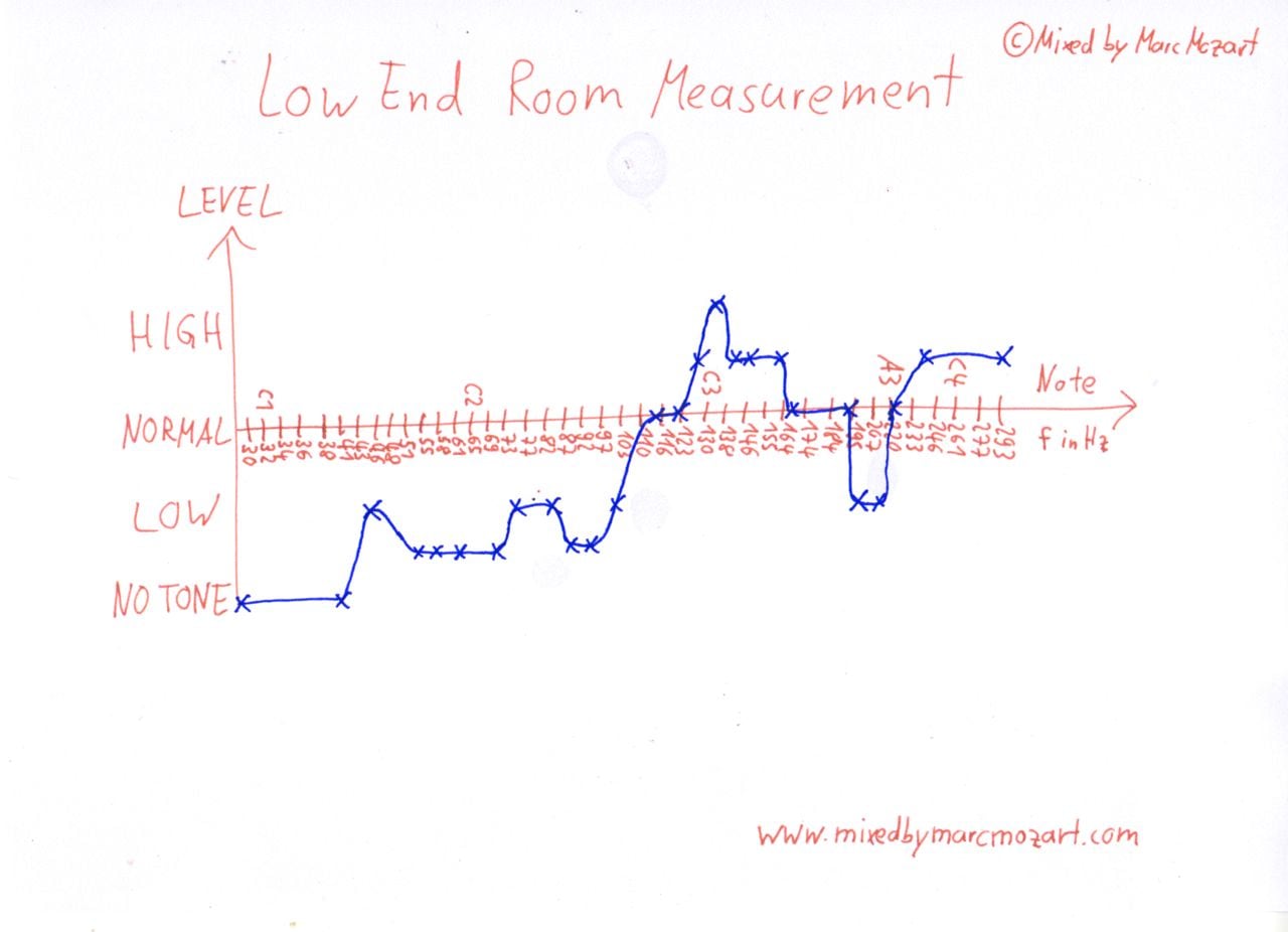 room_measurement_graph