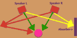 room_acoustics_ghetto_style_featured_268px Room Acoustics • Ghetto Style • Tutorial • Marc Mozart